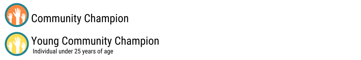 CC categories CC categories