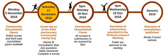 hermit st consultation 1 key dates hermit st consultation key dates 1